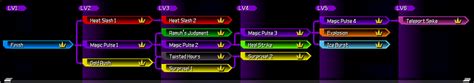 bbs finish commands